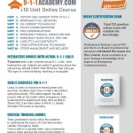 Start A 9-1-1 Career Academy At Your Local High School or College